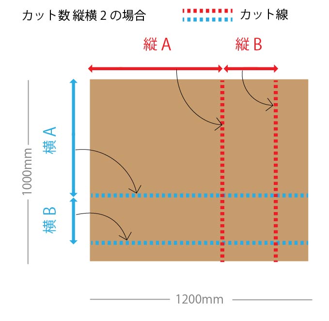 ハニカムボード カット品 ホワイト 1,200×1,000