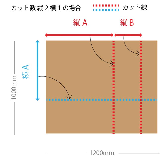 ハニカムボード カット品 ホワイト 1,200×1,000