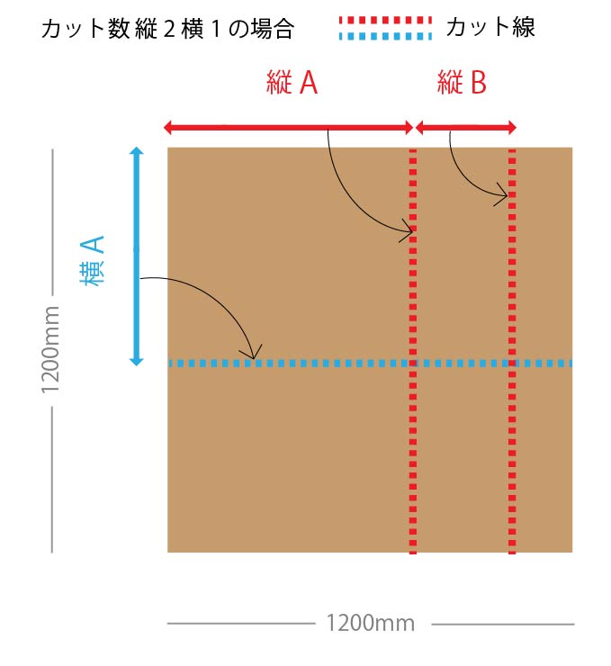 ハニカムボード カット品 クラフト 1,200×1,200
