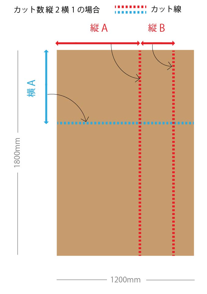 ハニカムボード カット品 ホワイト 1,200×1,800