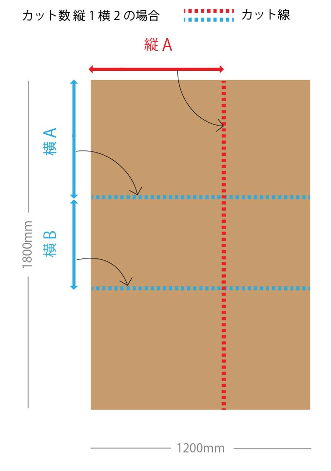 ハニカムボード カット品 クラフト 1,200×1,800
