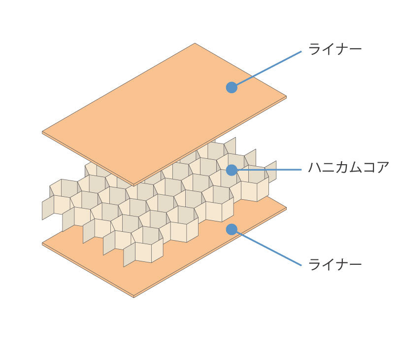 ハニカム構造の応用と機能 ハニカム構造材料からナノハニカム構造まで 普及版/シ-エムシ-出版/野口元（単行本） 楽天ブックス: ハニカム構造の応用と機能普及版 - ハニカム構造材料